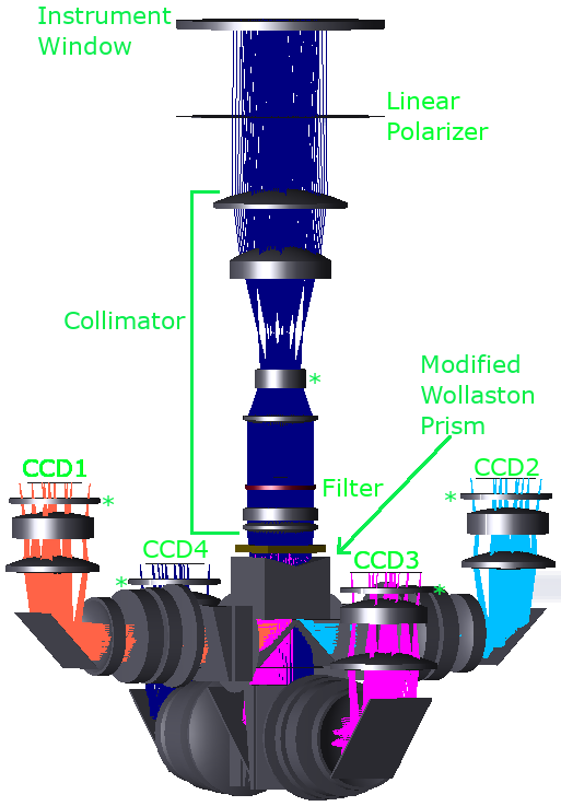Optical design of WALOP-N